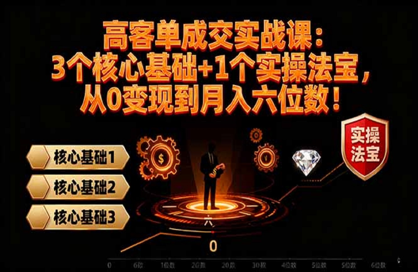 高客单成交实战课:3个核心基础+1个实操法宝,从0变现到月入六位数!-创课星球网-金维维的个人IP平台