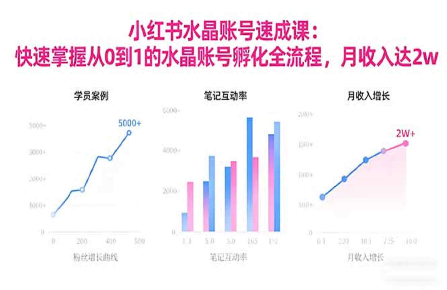 2025小红书水晶账号速成课:快速掌握从0-1水晶账号孵化全流程,月收入达2w-创课星球网-金维维的个人IP平台